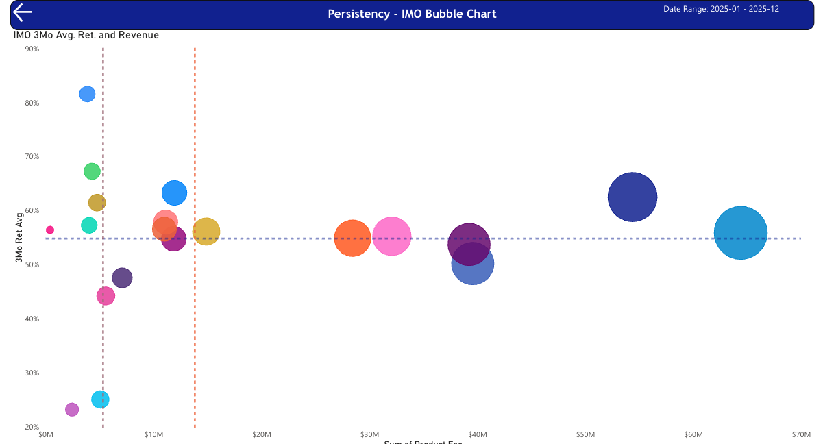 Persistency metrics visualization